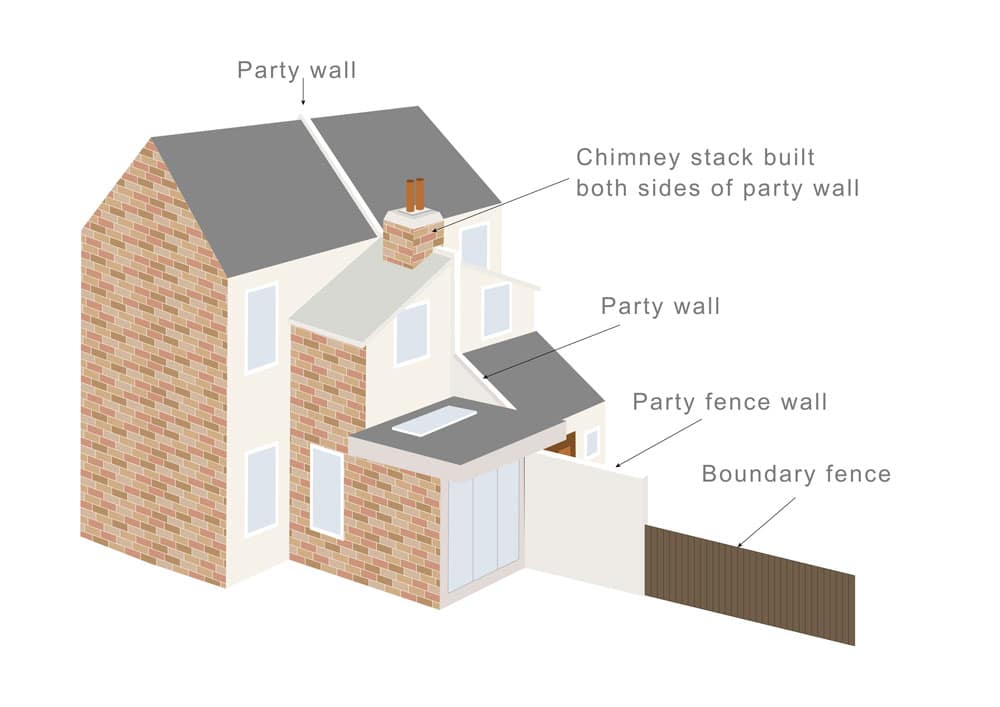 What is a Party Boundary? - Faulkner's Surveyors 1 The Role of Faulkner Surveyors in Party Wall Matters Shirley