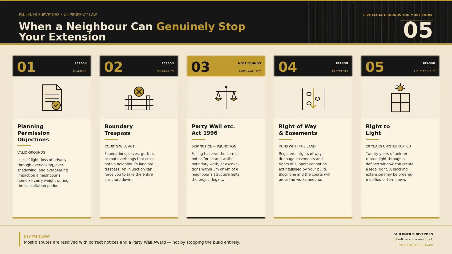 Can My Neighbour Stop My House Extension? UK Law Explained (2026 Guide) 1 when can a neighbour really stop your house extension plans Party wall mediation Shirley
